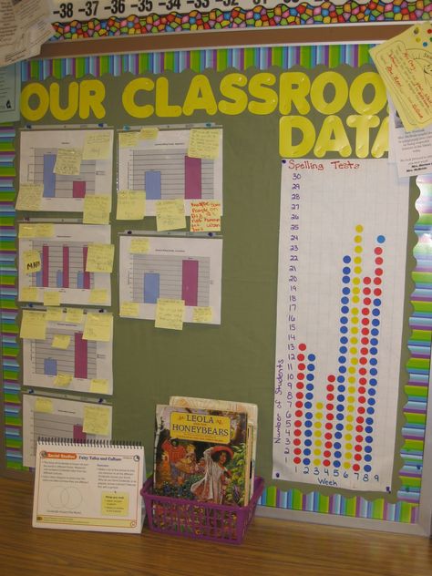 Four ways to use post-it notes in the classroom! Excel Graphs, Classroom Data Wall, Data Walls, Data Boards, Hulk Theme, Data Wall, Spelling Test, Data Tracking, Sticker Chart