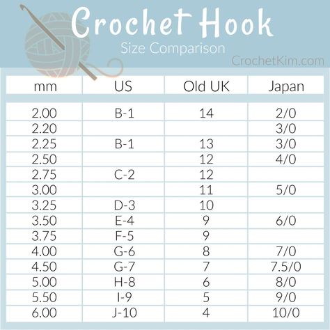 I am constantly double checking the conversion between Japan and US crochet hook sizing. I finally broke down and made a chart for myself. Crochet Hook Conversion Chart, Crochet Hook Sizes Chart, Crochet Hook Size, Japanese Crochet, Crochet Symbols, Crochet Tools, Crochet Needles, Crochet Diagram, Tunisian Crochet