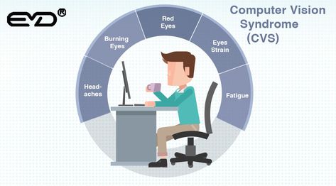 Whether in the home or office, we find ourselves staring at computer monitors for hours on end. Today’s digital lifestyle brings with it increased health risks, especially for our eyes. Being in front of a computer all day increases the risk of Computer Vision Syndrome(CVS). Please take care of your eyes🤪 You are welcome to contact Emma by sending an Email to get more information obout eyecare! My E-mail: info@emmaeyewear.com #emmaoptics #eyecaretips #eyecareprofessionals #eyewearstyle Eye Medicine, Eyes Care, Anti Glare Glasses, Computer Vision Syndrome, Eye Pain, Eye Problems, Eye Exercises, Digital Lifestyle, Eyes Problems