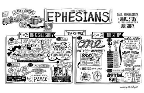 Ephesians - The Bible Project Bible Study Ephesians, Bible Projects, The Bible Project, Books Of Bible, Bible Summary, Bible Memorization, Scripture Posters, Biblical Facts, Bible Overview