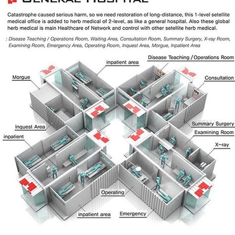 +28squares (@plus28squares) • Fotos y videos de Instagram Mobile Hospital, Tiny House Camper, Hospital Architecture, Brutalism Architecture, Sea Can, Emergency Shelter, Container Architecture, Starship Design, Hospital Design