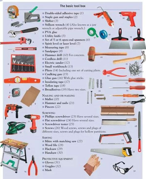 The basic tool box! Woodworking Tools Router, Used Woodworking Tools, Woodworking Tools Storage, Antique Woodworking Tools, Woodworking Tools Workshop, Essential Woodworking Tools, Best Woodworking Tools, Wood Crafting Tools, Woodworking For Kids