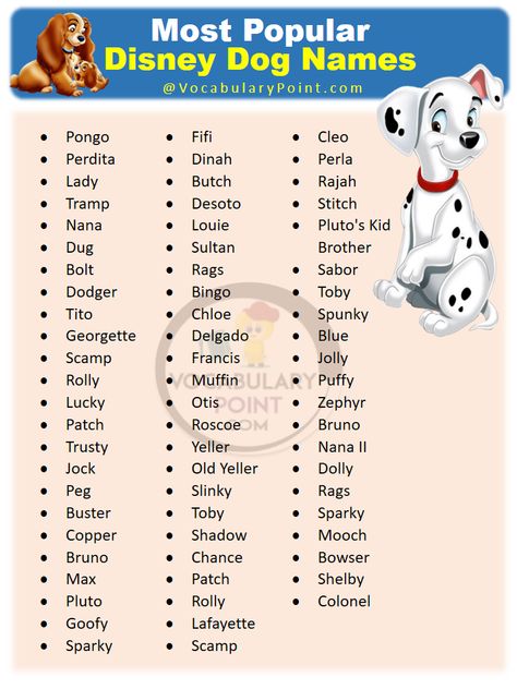 If you’re a fan of Disney and are looking for inspiration for your new pup’s name, then look no further! In this article, we’ll explore ... Read more The post 400+ Magical Disney Dog Names appeared first on Vocabulary Point. Disney Girl Dog Names, Disney Animal Names, Disney Dog Names Boys, Marvel Dog Names, Italian Dog Names, Dog Names Disney, Disney Dog Names, Name For Dogs, Disney Pet Names