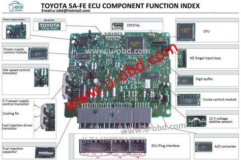 Truk Ford, Electric Car Engine, Car Ecu, Locksmith Tools, Electronic Circuit Design, Electrical Circuit Diagram, Automotive Locksmith, Automobile Engineering, Electric Circuit