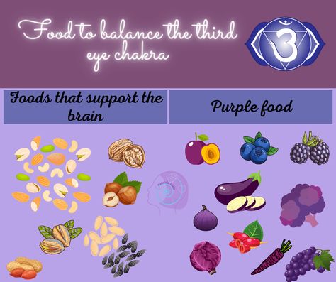 Chakra Foods, Spirituality Energy Universe, 3rd Eye Chakra, Purple Food, Forest Fruits, The Chakras, Reiki Crystals, Alternative Therapies, Purple Grapes