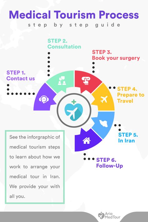 Medical Tourism Process in Iran
Medical Tourism
medical trip Medical Tourism Design, Tourism Design, Hospital Management, Travel Needs, Tourism Poster, Emergency Medical Services, Hospitality Management, Medical Design, Medical Tourism