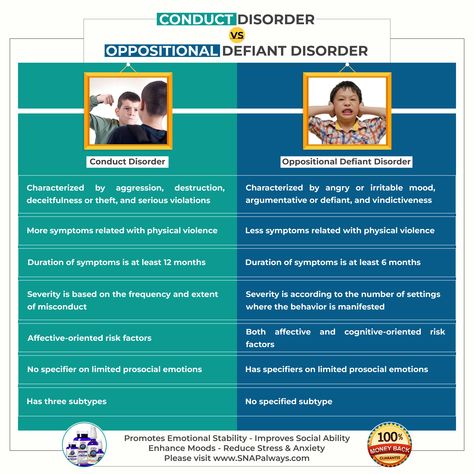 Understanding the differences between Conduct Disorder and Oppositional Defiant Disorder (ODD) is vital in managing challenging behaviors. 

🔹 Conduct Disorder: Aggression, deceitfulness, serious rule violations.
🔹 ODD: Defiance, irritability, frequent arguments without severe rule-breaking.

Early intervention is key. SNAP Brain Health Supplements can help with emotional regulation, stress reduction, and stability. Learn more at www.SNAPalways.com.

#BehavioralHealth #ODDAwareness #ConductDisorderSupport #SNAPBrainSupplements Oppositional Defiance, Conduct Disorder, Brain Health Supplements, Oppositional Defiant Disorder, Brain Supplements, Challenging Behaviors, Early Intervention, Behavioral Health, Emotional Regulation