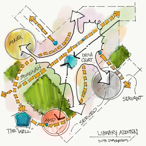 Bubble Diagram In Architecture | illustrarch Art Gallery Architecture, Bubble Diagram Architecture, Analysis Architecture, Diagram Drawing, Gallery Architecture, Site Analysis Architecture, Bubble Diagram, Architect Sketch, Urban Design Diagram