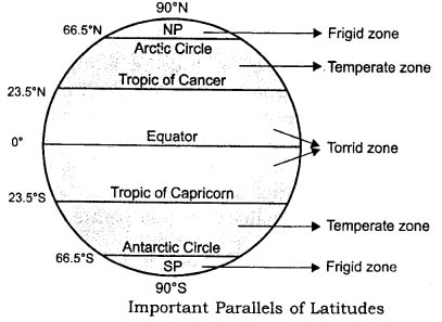 Latitudes And Longitudes, Geography Vocabulary, Latitude And Longitude Map, World Geography Map, Upsc Study, Geography Notes, Basic Geography, Science Anchor Charts, Geography Worksheets