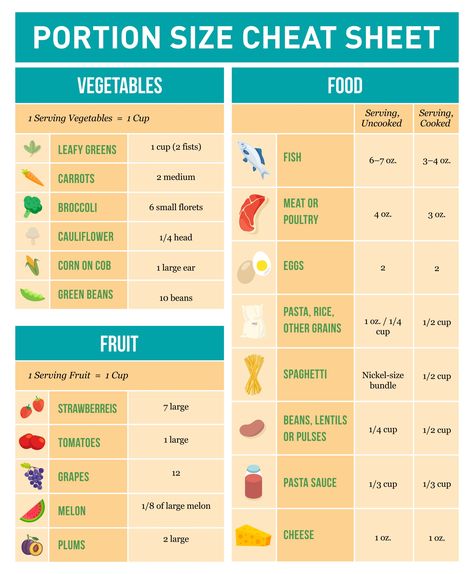 Veggie Serving Size Chart, Daily Servings Chart, Fruit Serving Size Chart, Portion Size Guide Measuring Cups, Serving Of Vegetables Chart, Serving Sizes Of Fruits And Vegetables, Food Measurement Chart Serving Size, Meat Portion Size Chart, Food Serving Sizes