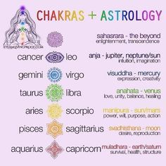 Do you find that you’re stronger in that chakra per your sign? Or perhaps your rising/moon signs?. • 😇This rings true for me, a Leo. I’d… What Are Angel Numbers, Chakra For Beginners, Chakra Health, Aries And Scorpio, List Of Essential Oils, Gemini And Virgo, Chakra Affirmations, The Chakras, Pisces And Sagittarius