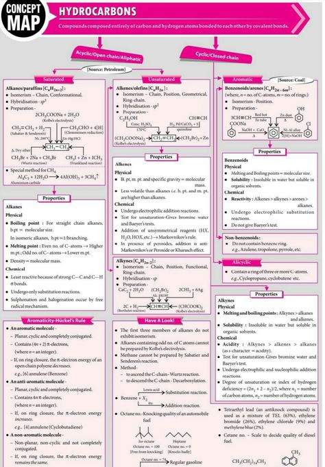 Chemistry Class 12 Mind Maps, Chemistry Class 11 Mind Maps, Hydrocarbons Mind Map, Hydrocarbons Chemistry Notes Class 11, Iit Jee Aesthetic, Organic Chemistry Cheat Sheet Class 12, Organic Chemistry Notes Aesthetic, Hydrocarbons Notes, Organic Chemistry Humor