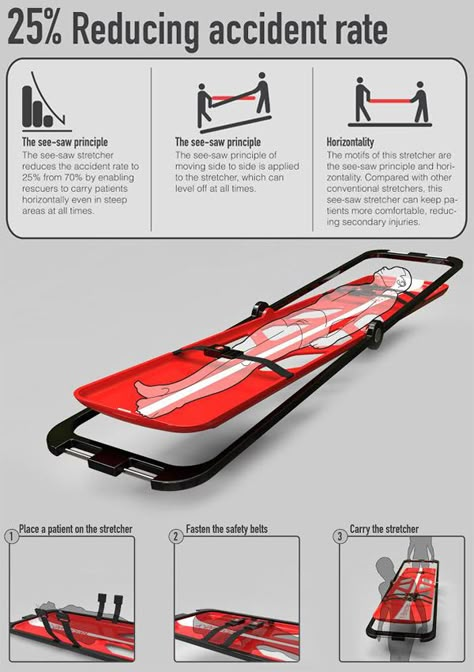 seesaw_stretcher4 Medical Device Design, Tactical Survival, Concept Board, Medical Equipment, Future Technology, Search And Rescue, Cool Inventions, Yanko Design, Presentation Board