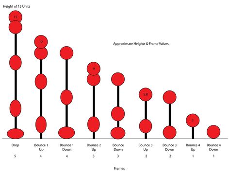 Bouncing Animation Reference, Animation Ball Reference, Ball Animation Tutorial, Bouncing Ball Animation Reference, Ball Animation Reference, Bounce Drawing, Bouncing Ball Animation, Bounce Animation, Ball Animation