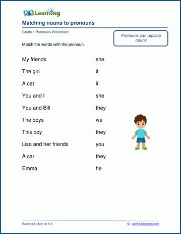 Grade 1 Pronouns Worksheets | K5 Learning Pronoun For Grade 1, Pronouns For Grade 1, Worksheet First Grade, Personal Pronouns Worksheets, Pronouns Worksheet, Worksheets For Class 1, English Grammar For Kids, Nouns And Pronouns, Grammar For Kids