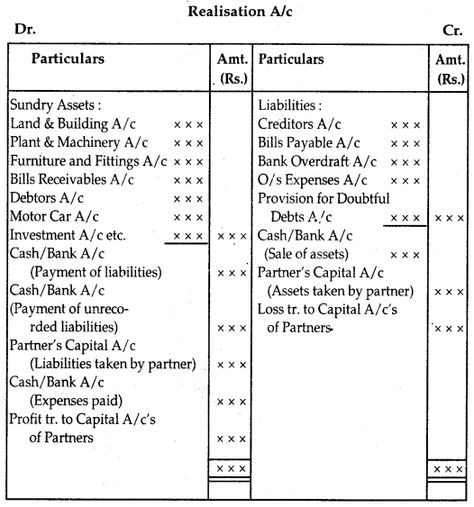 Dissolution of a Partnership Firm Class 12 Notes Accountancy Chapter 5 Accountancy Notes, Commerce Notes, Class 12 Notes, Accounting Notes, Accounting Education, Accounting Basics, Essay Writing Skills, Class 12, Knowledge Quotes