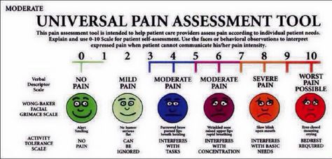 Universal Pain assessment chart Pain Level Chart, Pain Assessment Tool, Brow Wrinkles, Nurses Life, Dysphagia Therapy, Pain Chart, Crutch Pad, Pain Assessment, Medical Binder