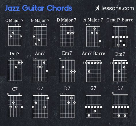 Jazz Guitar Chords 7 Chords Guitar, Jazz Guitar Chords Progressions, Guitar Jazz Chords, Jazz Scales Guitar, Jazz Chord Progressions, All Guitar Chords, Jazz Chords, Guitar Chords And Scales, Jazz Guitar Lessons