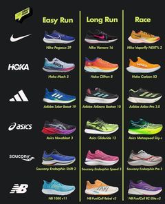 Instagram • Chats Best Gym Shoes, Asics Tennis Shoes, Runners Workout, Running Pack, Running Plan, Running Wear, Runners Shoes, Track Shoes, Gym Workout Outfits