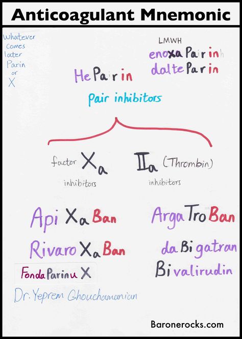 Mnemonics Pharmacology, Anticoagulants Pharmacology, Anticoagulants Mnemonics, Medical Genetics, Corticosteroids Pharmacology, Atropine Pharmacology, Pharmacy School Study, Pharmacology Mnemonics, Pharmacology Studying