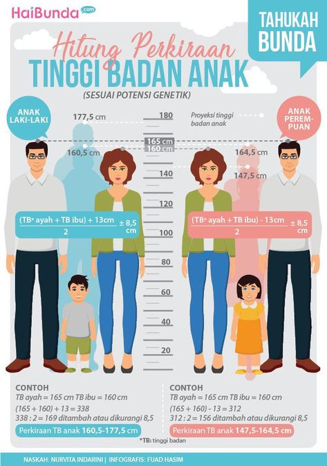 Rumus hitung perkiraan tinggi badan anak Tips Tinggi Badan, Tips Tinggi, Parenting Lessons, Parenting Education, Parenting Knowledge, Smart Parenting, Abs Workout Routines, Baby Growth, Health Knowledge