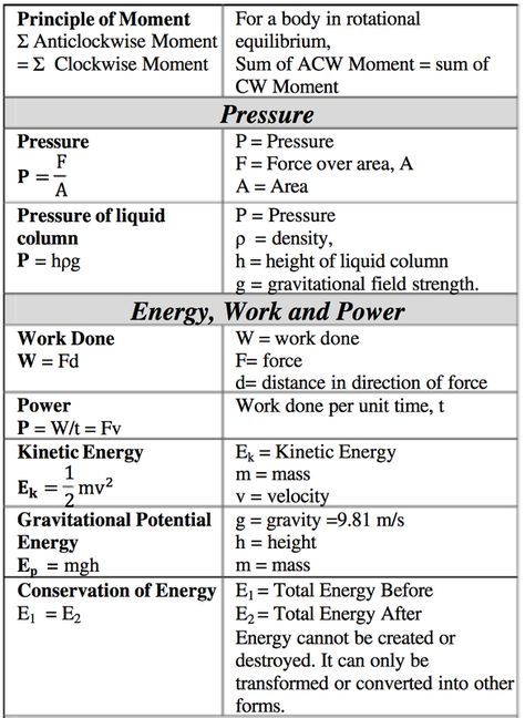 Picture Mechanics Formula Sheet, Igcse Physics Formulas, Physics Tips, Physics Formula Sheet, Thermodynamics Physics, Physics Equations, Igcse Physics, Formula Sheet, Science Formulas