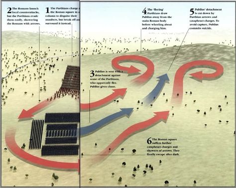 Battle Of Carrhae, Marcus Licinius Crassus, Parthian Empire, Forgotten History, Roman Soldier, Enemy Of The State, Military Records, Roman Republic, Tactical Training