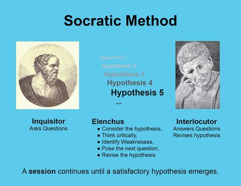 Socratic Method, Wikimedia Commons, Cool Words, Philosophy, Google Images, Google Search, Memes