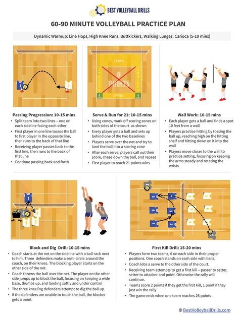 127+ Fun Volleyball Drills - Step by Step Practice Plans - Best Volleyball Drills Volleyball Lesson Plans, Youth Volleyball Practice Plans, Volleyball Practice Plans High Schools, Volleyball Practice Drills For Beginners, 5th Grade Volleyball Drills, Volleyball Conditioning Drills, Youth Volleyball Drills, Middle School Volleyball Practice Plans, Beginner Volleyball Practice Plans