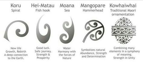 some elements of ta moko Maori Tattoo Frau, Maori Tattoo Meanings, Ta Moko Tattoo, Maori Symbols, Small Wave Tattoo, Tattoo Band, New Zealand Tattoo, Filipino Tattoos, Maori Tattoos