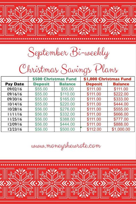 How to save money for Christmas, including a budget and plan to save for the holidays Saving For Christmas, Christmas Savings Plan, Money For Christmas, Christmas Budget, Christmas Savings, Savings Planner, Saving Money Budget, Savings Strategy, Money Saving Plan