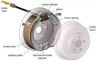 #brake_types An Introduction To Brake Types , Selection And Application Turbo System, Auto Correct, Mechanical Energy, Automobile Engineering, Air Brake, Auto Repair Shop, Brake Pedal, Auto Insurance, Hydraulic Systems