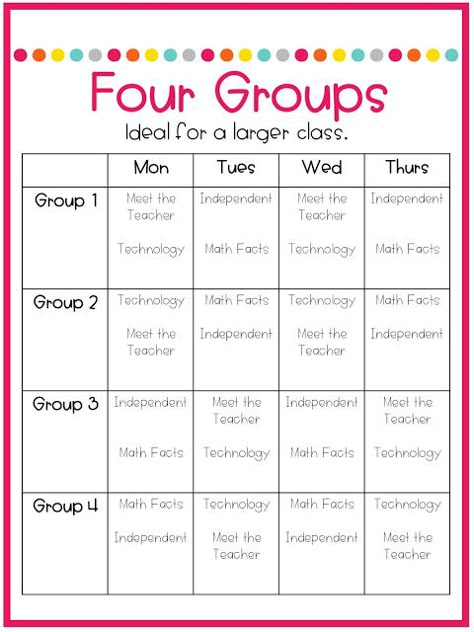 Math Rotations, Eureka Math, Fifth Grade Math, Fourth Grade Math, Math Groups, Math Center Activities, Second Grade Math, Third Grade Math, Reading Centers