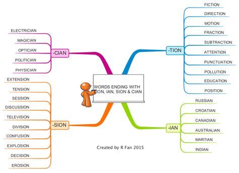 Words Ending With  -tion, -ian, -sion and -cian Tion And Sion Anchor Chart, How To Spell Words, Spell Words, Esl Grammar, Mind Map Template, Brain Mapping, Classroom Idea, Homeschool Education, Writer's Workshop