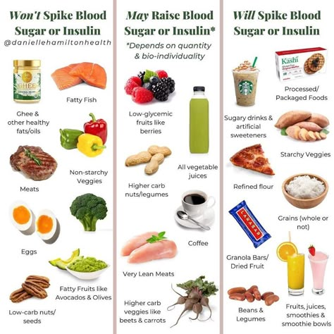 Lower Glucose Levels, High Carb Fruits, Different Foods, Glucose Monitor, Low Glycemic Diet, Blood Glucose Monitor, Glucose Test, Blood Sugar Diet, High Carb