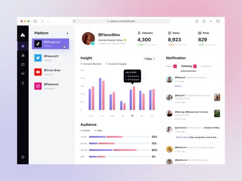 Analytics Ui, Dashboard Design Template, Social Media Dashboard, Social Media Stats, Analytics Dashboard, Directory Design, Ui Design Website, Social Media Analytics, Dashboard Ui