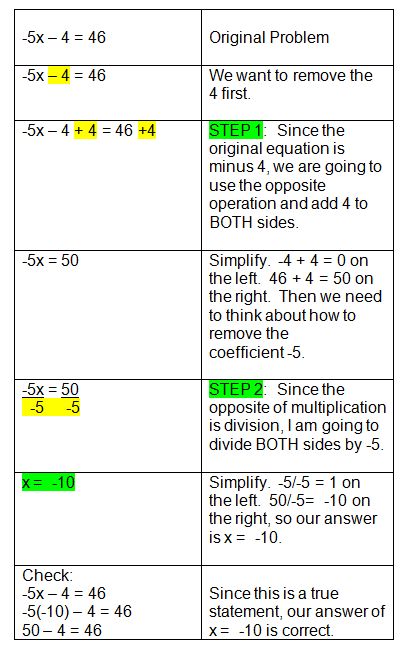 Step by step example for solving a two-step equation. How To Solve Algebraic Equations, Accuplacer Math Help, 2 Step Equations, Equations Worksheets, Algebraic Equations, College Math, Two Step Equations, College Algebra, Teaching Algebra