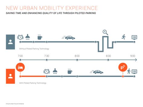 Design Intervention, Urban Project, Urban Mobility, Urban Design Diagram, Urban Analysis, Urban Design Graphics, Urban Design Architecture, Urban Design Concept, Community Hub