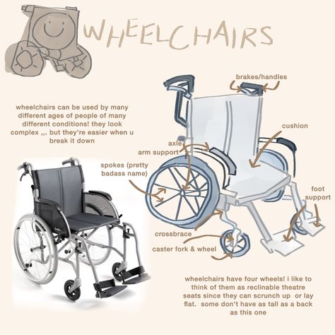 Disabled Oc Art, Wheelchair Drawing Reference, Disabled Character Art, Wheelchair Drawing, Wheelchair Aesthetic, Drawing Things, Mobility Aids, Art Corner, Sketches Tutorial