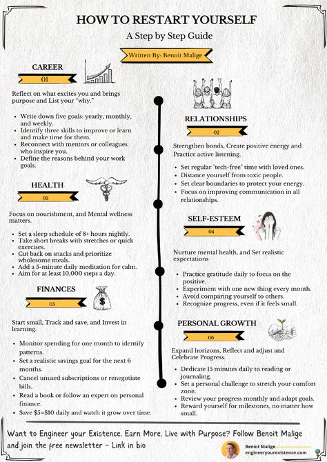 HOW TO RESTART YOURSELF (A STEP BY STEP GUIDE)  Enjoy this? ♻️ Repost it to your network and follow Benoit Malige for more.  #growth #growthmindset #personalgrowth #personaldevelopment #selfgrowth #personaldevelopment #mindfulness #selfimprovement #selfgrowth #selfdevelopment #growthmindset #selfcare #mindfulness #personaldevelopmentdaily Study Distraction, Effective Studying, Avoid Distractions, Creating Positive Energy, Work Goals, Improve Concentration, Improve Focus, Improve Communication, Guided Writing