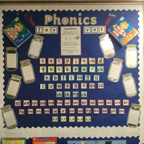 Phonics working wall Phonics Wall Kindergarten, Phonics Board Display, Phonics Wall Display Classroom, Phonics Bulletin Board Ideas, Interactive Phonics Display, Year 1 Phonics Display, Jolly Phonics Display Board, Phonics Display Board, Bulletin Board Ideas Kindergarten