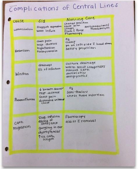 Central Line Complications #darriensnotes Central Line Nursing, Central Lines Nursing, Doctor Of Osteopathic Medicine, Nursing Flashcards, Study Info, Interventional Radiology, Nursing School Essential, Fundamentals Of Nursing, Nurse Study Notes