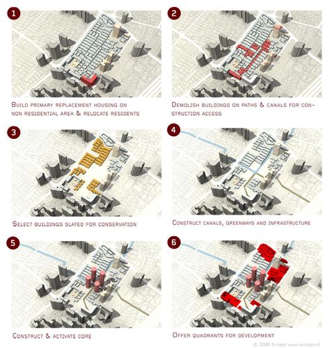 Shanghai Master Plan Phasing Diagram Phasing Diagram, Urban Master Plan, Presentations Ideas, Urban Design Diagram, Urban Design Graphics, Architectural Section, Community Development, Diagram Architecture, Environmental Design