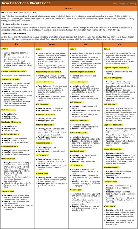 Java Collections Cheat Sheet Jquery Cheat Sheet, Java Cheat Sheet, Sql Cheat Sheet, Html Cheat Sheet, Computer Expert, Java Programming Tutorials, Automation Testing, Java Tutorial, Basic Computer Programming