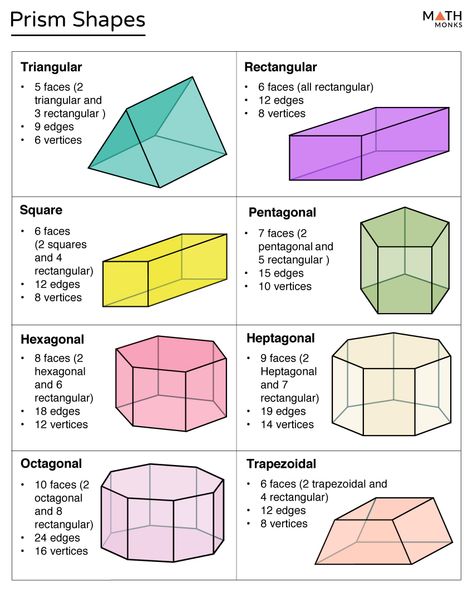 Prism - Definition, Shape, Types, Formulas, Examples & Diagrams Square Prism, Surface Area And Volume, Irregular Polygons, Financial Literacy Lessons, Regular Polygon, All About Me Worksheet, 3d Geometric Shapes, Rectangular Prism, Triangular Prism