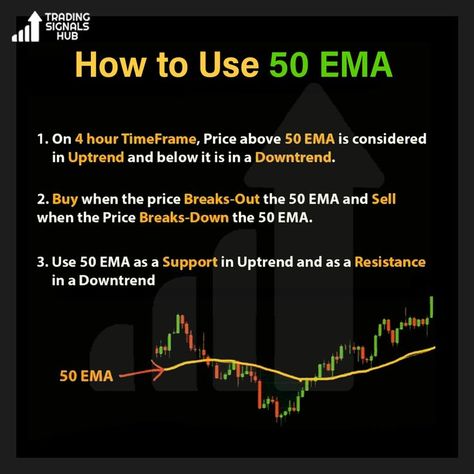 Nifty 50, Technical Trading, Forex Trading Quotes, Technical Analysis Charts, Stock Chart Patterns, Online Stock Trading, Forex Trading Training, Forex Trading Tips, Bookkeeping Business