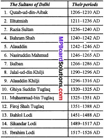 MP Board Class 7th Social Science Solutions Chapter 11 The Delhi Sultanate – MP Board Guru Police Knowledge, Ancient History Timeline, भारतीय इति�हास, India History, Delhi Sultanate, History Infographic, Ancient History Facts, Indian History Facts, Civil Services