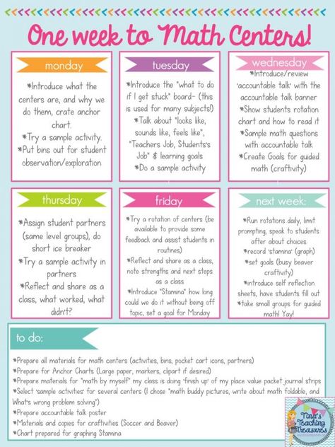 One Week to Math Centers! - Tina's Teaching Treasures Daily 3 Math, Organization Xiii, Math Rotations, Eureka Math, Math Intervention, Math Groups, Math Instruction, Math Strategies, Math Time