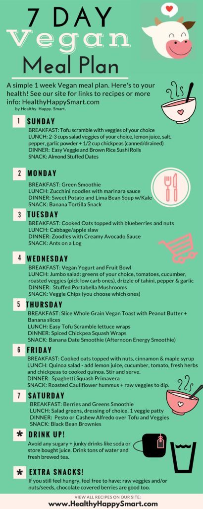 Vegan Meal Plan, Smoothies Vegan, Plats Healthy, Vegan Meal Plans, Vegan Meal Prep, Tasty Healthy, Vegan Meal, Diet Vegetarian, Plant Based Eating