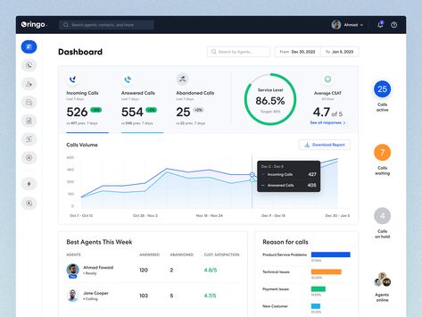 Call Center Design, Software Ui Design, Web Application Design, Ui Design Dashboard, Web Dashboard, Analytics Dashboard, Data Visualization Design, Visual Communication Design, App Landing Page